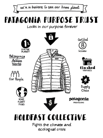 Patagonia Purpose Trust